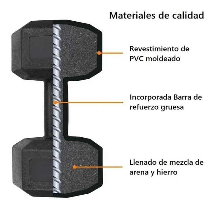 Par Mancuernas Hexagonales de Cemento – Entrena en Casa o Donde Quieras - Vista 1 - Safe Sport Chile