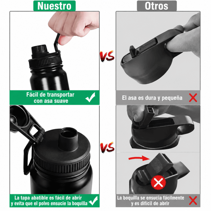 Botella Deportiva Doble Pared Acero Inoxidable 32oz | Térmica Negra 6–12h de Conservación - Vista 2 - Safe Sport Chile